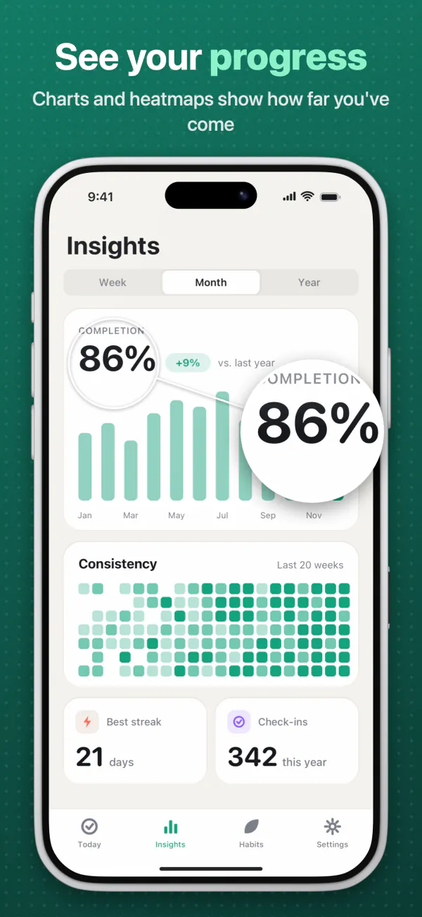 “See your progress”: charts with a zoom callout magnifying 86%